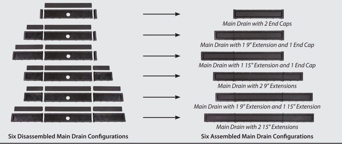 Linear Lengths Chart